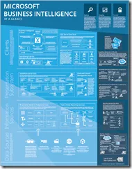 Download Microsoft Business Intelligence at a Glance Poster 