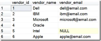 SQL Null or Empty String Results
