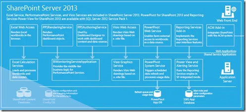 Business Intelligence SharePoint Server 2013