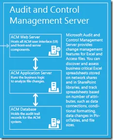 Audit and Control Management Server