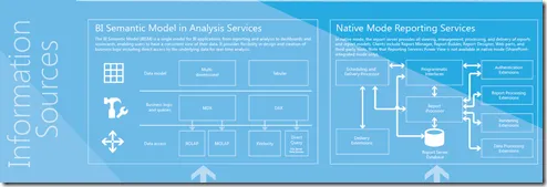 Business Intelligence Information Sources