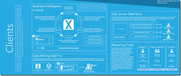 Business Intelligence Client Tools