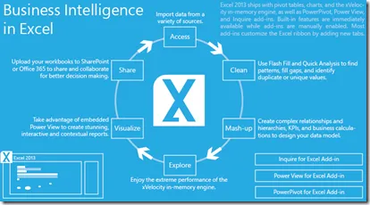 Business Intelligence in Excel