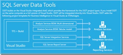 SQL Server Data Tools