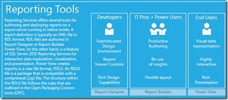 Business Intelligence Reporting Tools